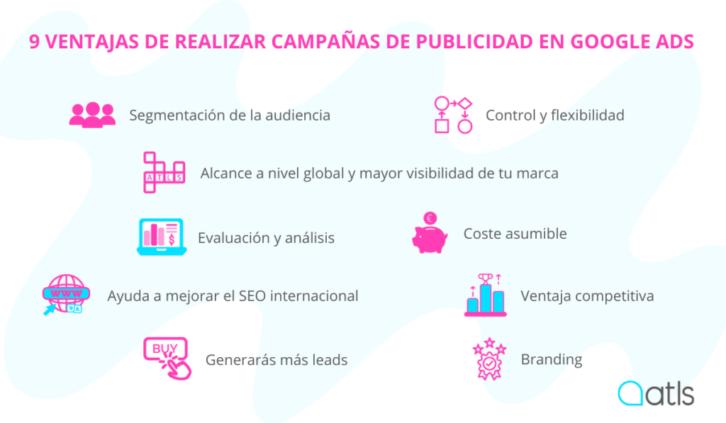 Avantatges de les campanyes de Google Ads - ATLS Global